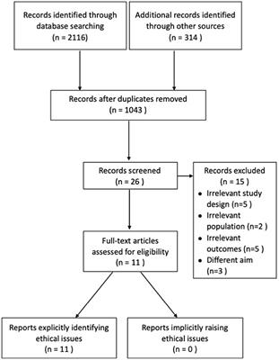 Tele-Health Intervention for Carers of Dementia Patients—A Systematic Review and Meta-Analysis of Randomized Controlled Trials